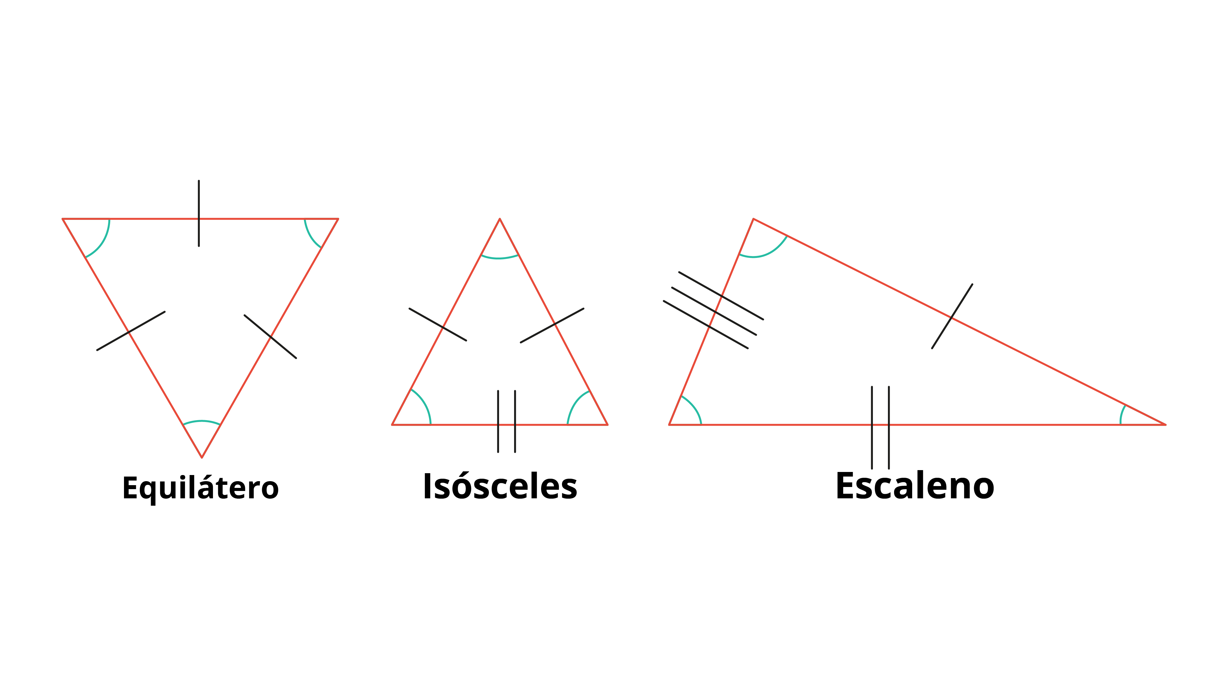Figura 1.1 - Classificação de Triângulos quanto aos lados