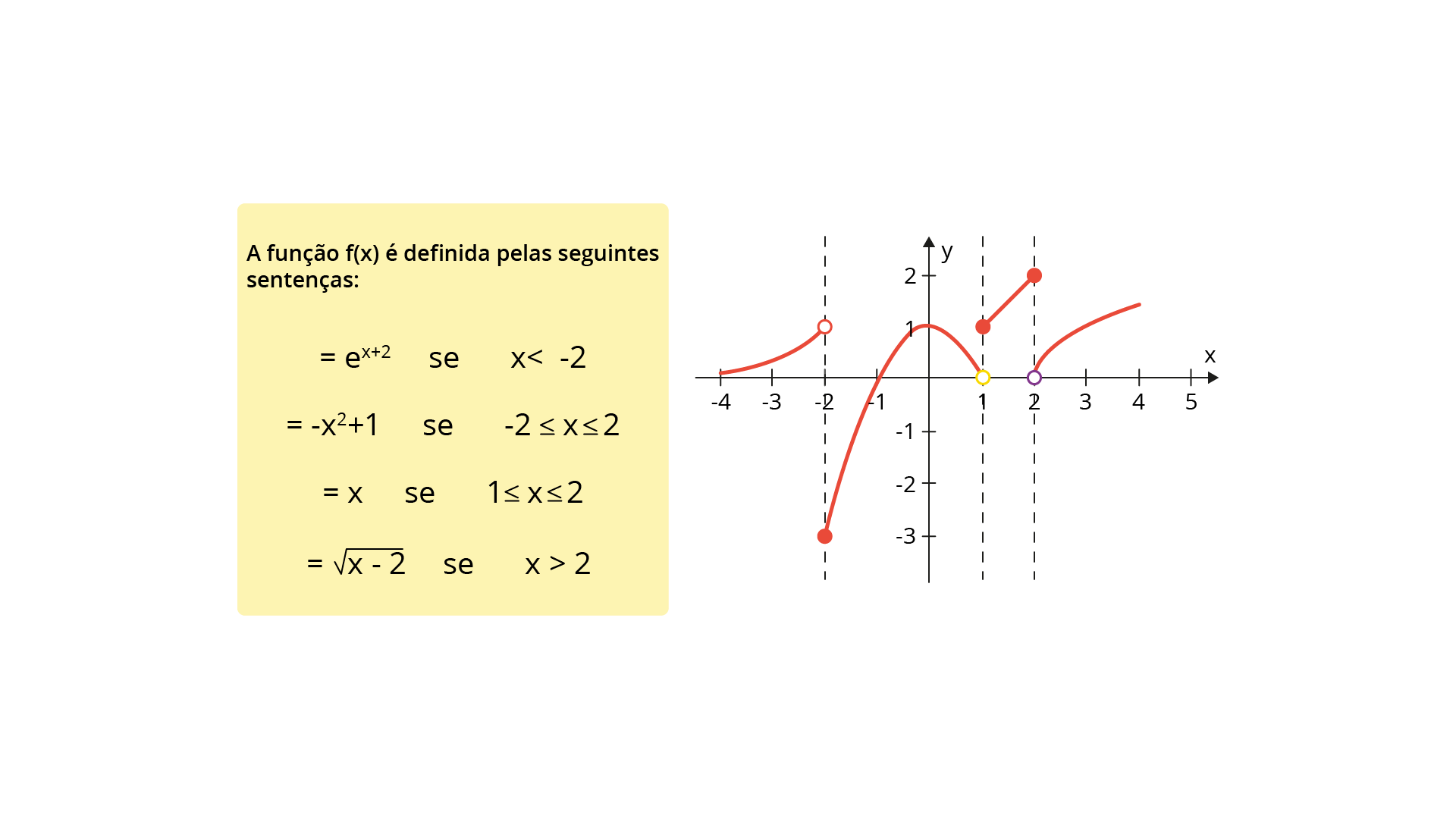 Figura 1.12 - Gráfico função definida em várias sentenças