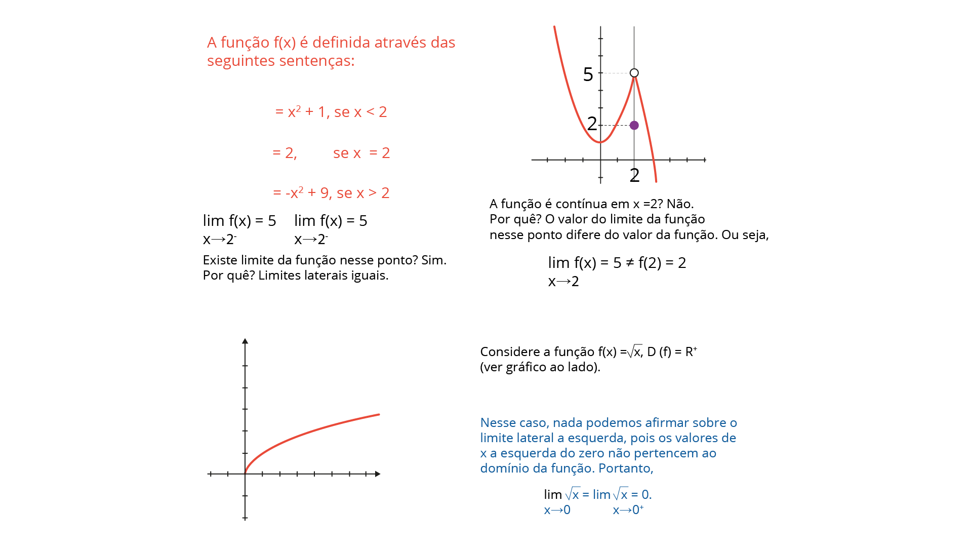 Figura 1.16 - Limite e Continuidade