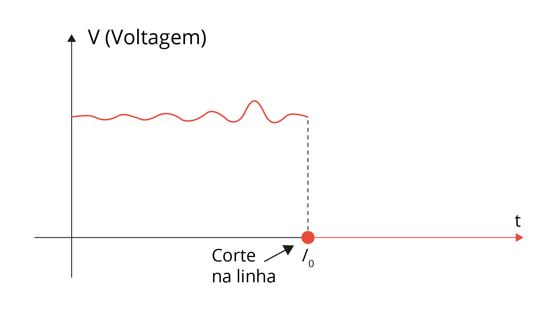 Figura 1.17 - Aplicação Continuidade