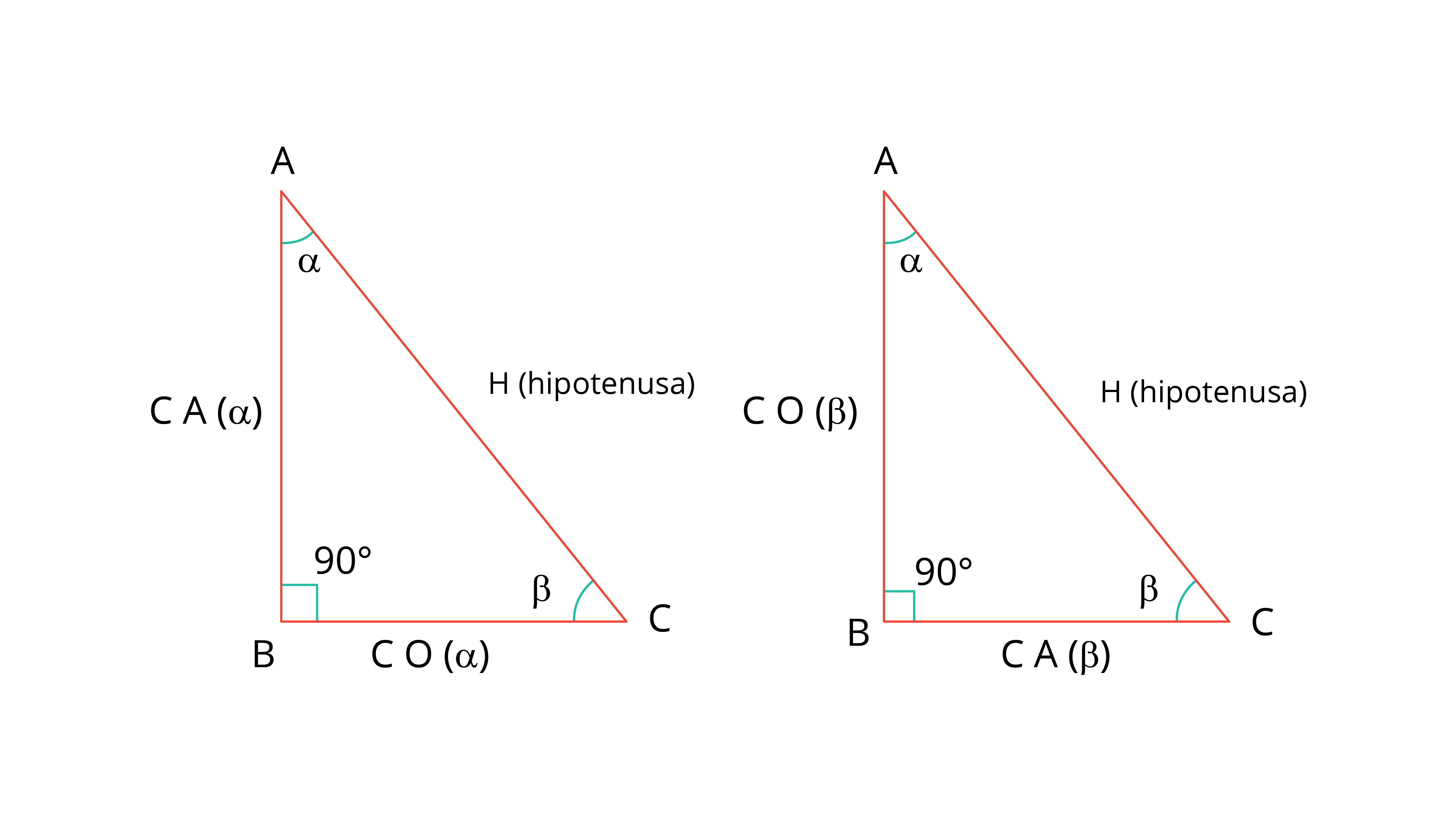 Figura 3.1 - GráficFigura 1.2 - Triângulos Retânguloo de \(f(x,y)=√(1-x^2)\)