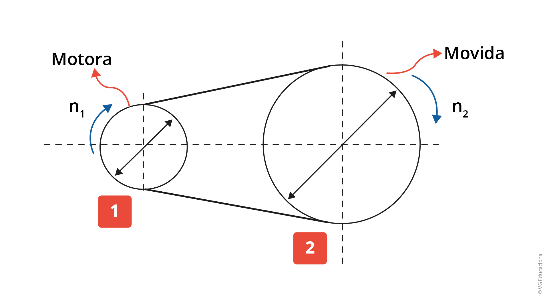Homem com óculos de realidade virtual.