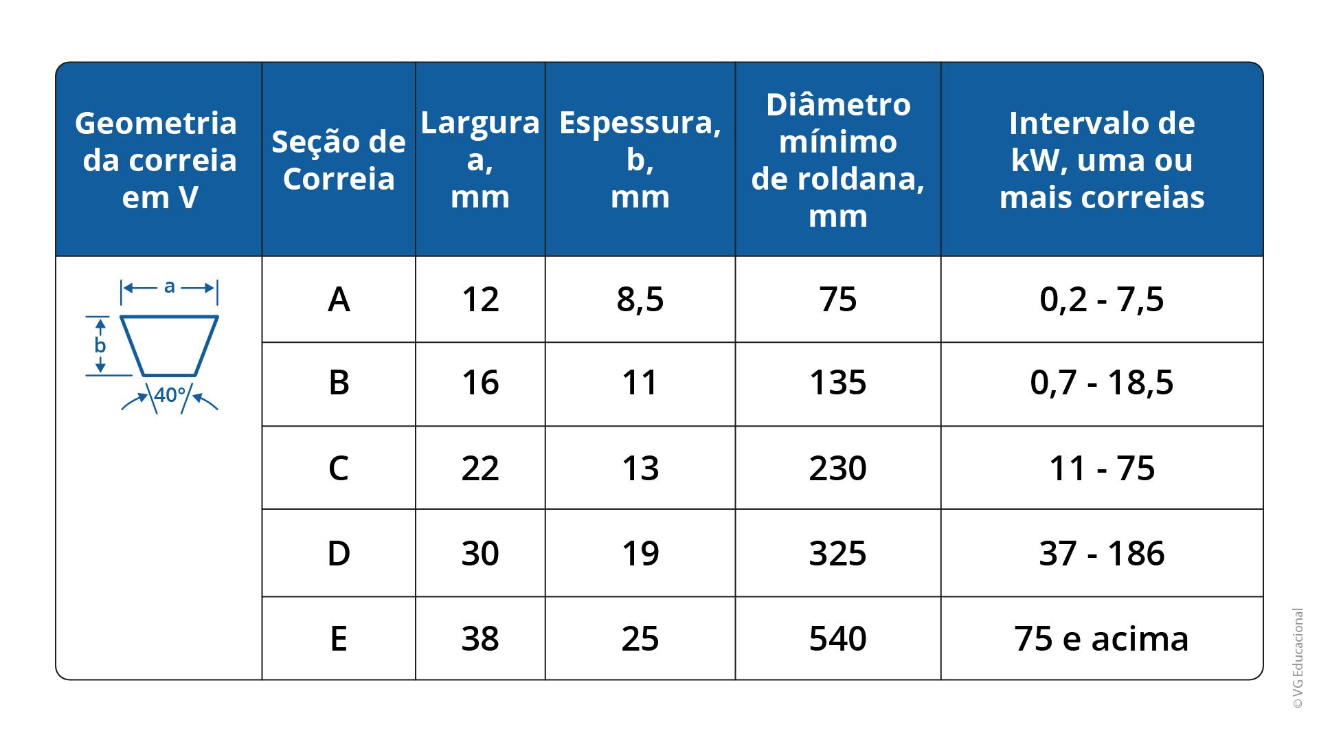 Homem com óculos de realidade virtual.