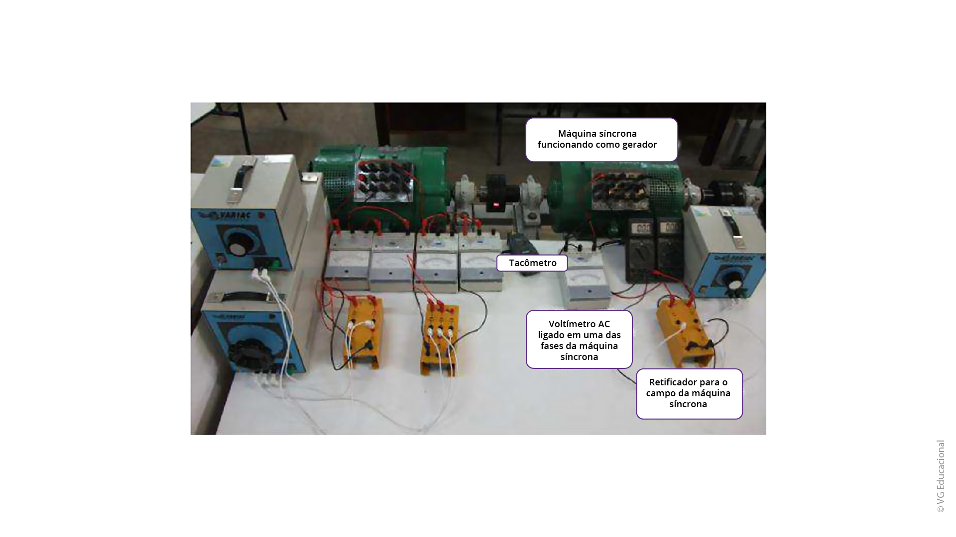 #PraCegoVer: a figura apresenta a bancada de teste (aparato experimental) do ensaio a vazio de uma máquina síncrona. Na bancada de teste, encontram-se os seguintes equipamentos com as duas devidas conexões: VARIAC, voltímetro, tacômetro, máquina CC para partida, máquina síncrona e amperímetro.