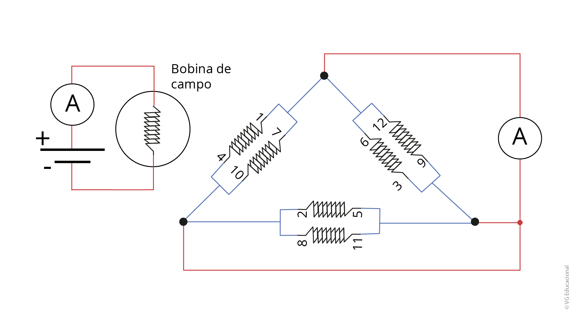 #PraCegoVer: a figura apresenta o circuito equivalente experimental e suas respectivas ligações do ensaio a vazio de uma máquina síncrona. O circuito experimental tem uma parte representando o rotor (lado esquerdo) e outra parte representando o estator (lado direito). O rotor é retratado por uma bobina de campo, e o estator pelos seus enrolamentos e suas devidas conexões. Essas conexões estão numeradas para identificar a correta instalação das fases da máquina. Cada fase tem duas bobinas, e cada bobina é numericamente identificada com o seu respectivo número, objetivando, com isso, a correta instalação da máquina no circuito experimental.