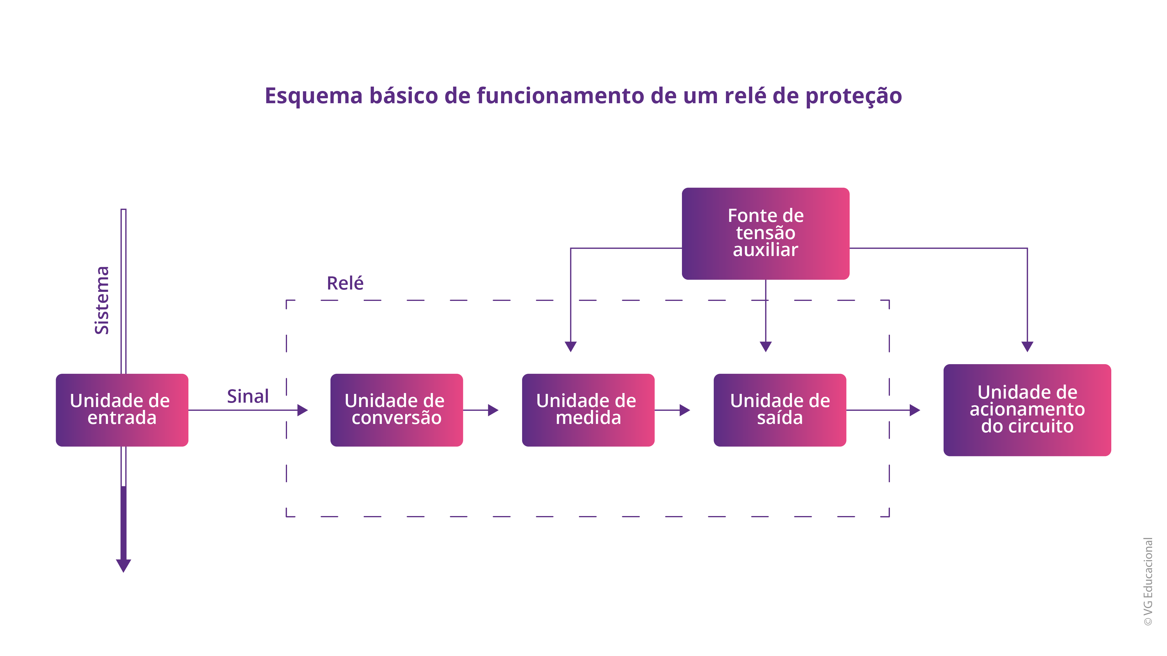 Lorem ipsum dolor sit amet, consectetur adipiscing elit. Suspendisse varius enim in eros elementum tristique. Duis cursus, mi quis viverra ornare, eros dolor interdum nulla, ut commodo diam libero vitae erat. Aenean faucibus nibh et justo cursus id rutrum lorem imperdiet. Nunc ut sem vitae risus tristique posuere.
