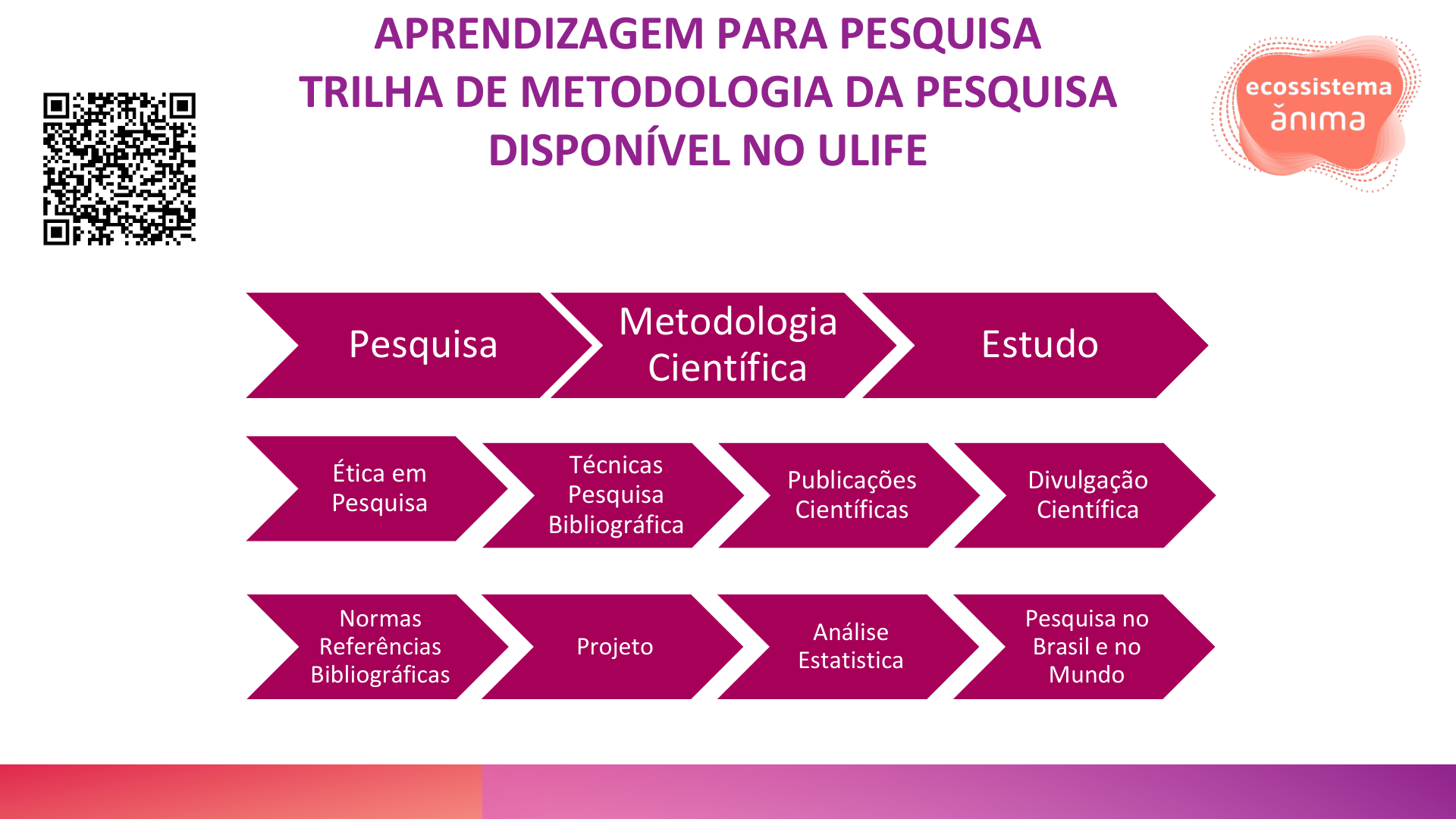 Trilha de Metodologia da Pesquisa